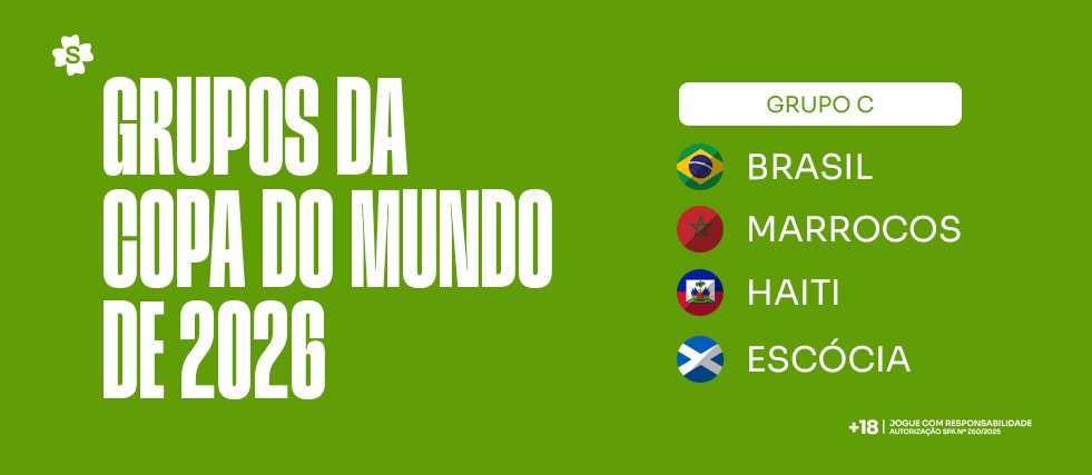 Grupos da Copa do Mundo 2026